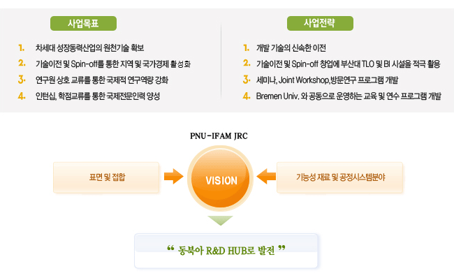 설립목표및전략