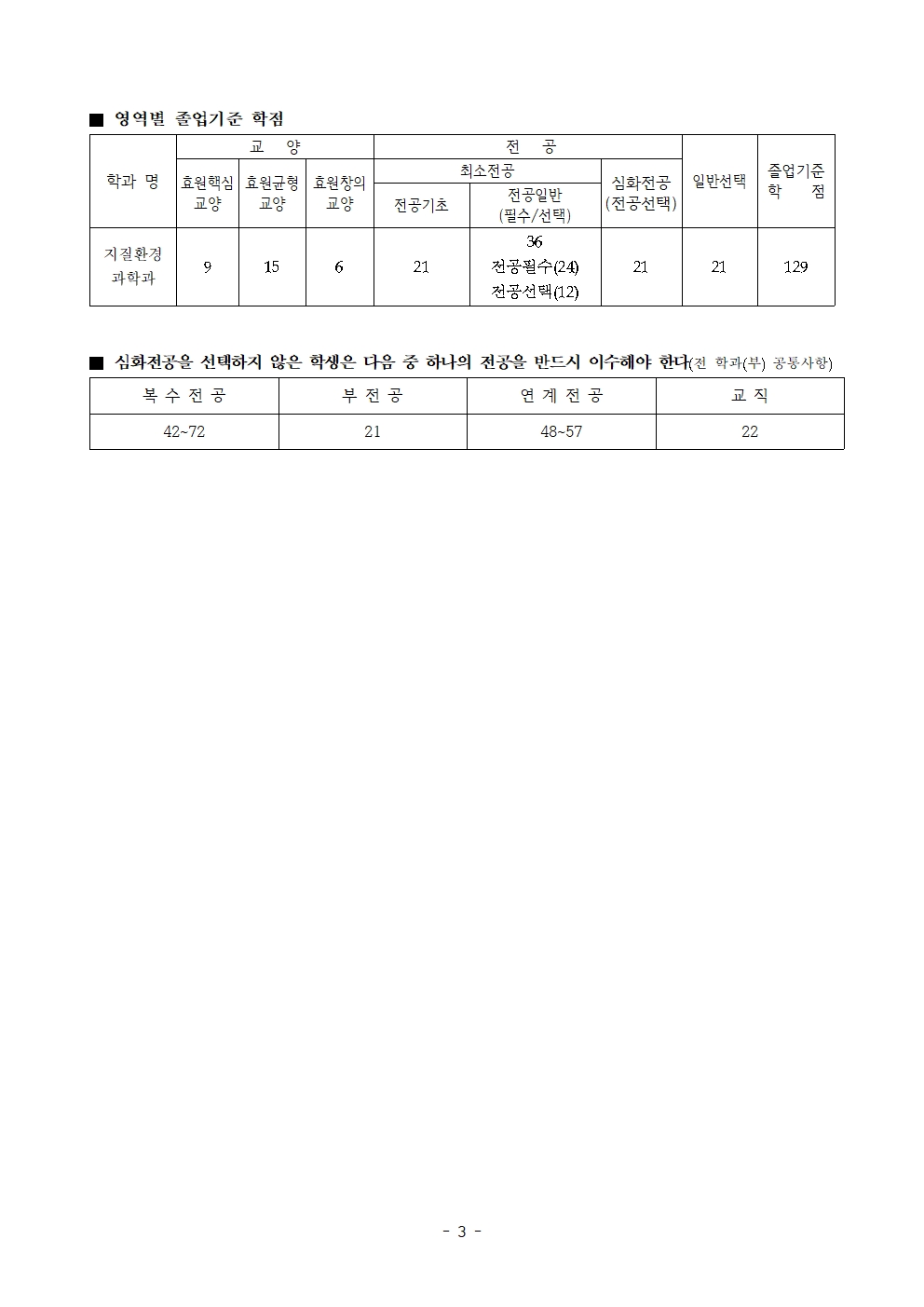 교육과정표3 교육과정표3
